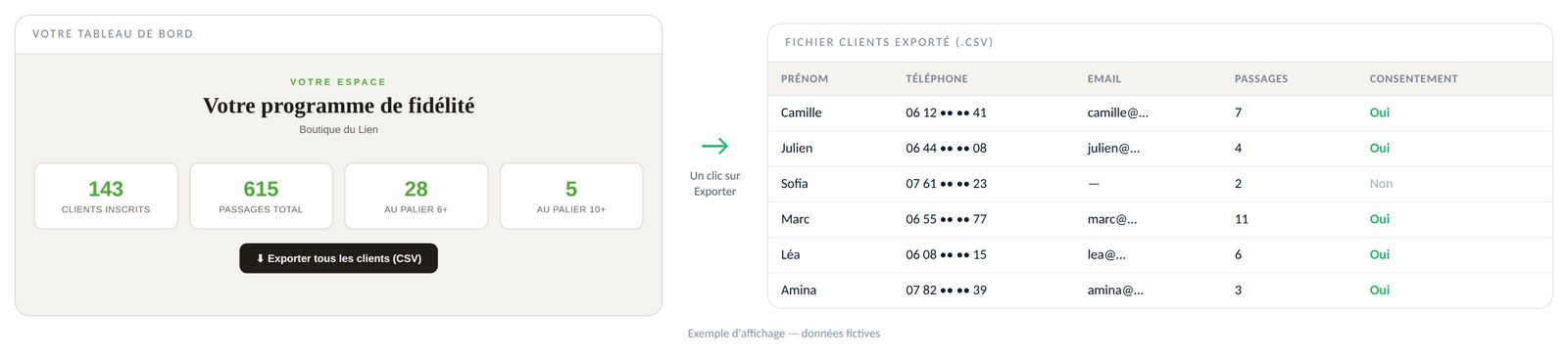 Tableau de bord Ancrimo, et le fichier clients exporté au format CSV
